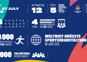 Rhine-Ruhr 2025 FISU Games – Umfrage zum Ticketing bei Beach Volleyball