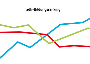 Zweite Projektgruppensitzung Bildungsranking in Göttingen