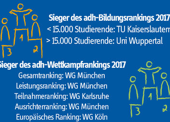 adh veröffentlicht Hochschulrankings für das Jahr 2017  (Kopie 1)